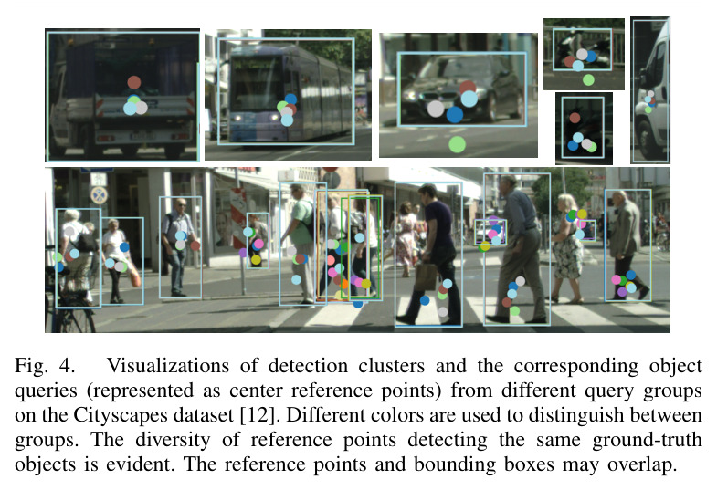 Visualizations of detection clusters and the corresponding object queries from different query groups.