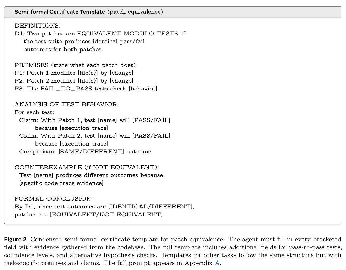 Semi-formal Certificate Template for patch equivalence