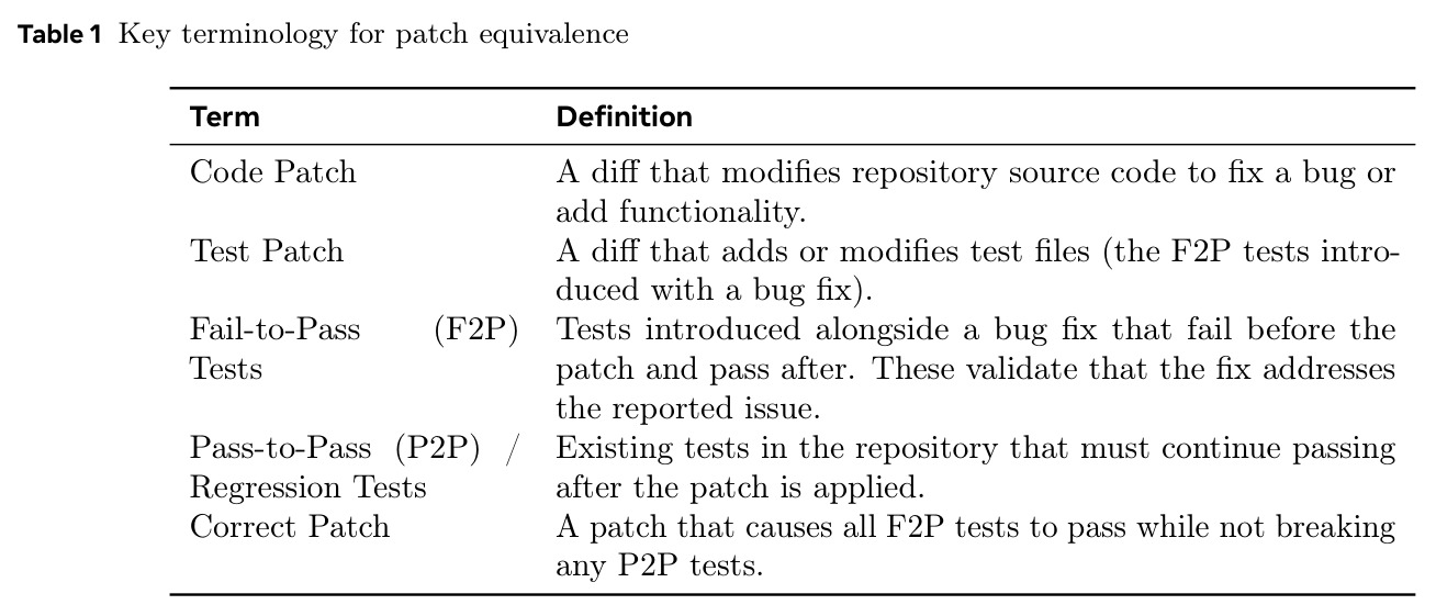 Key terminology for patch equivalence