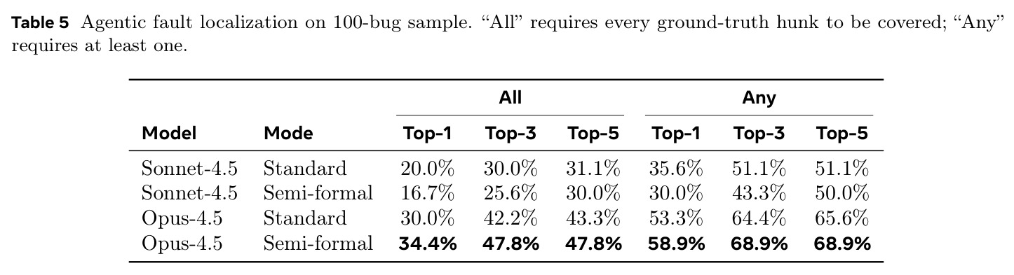 Agentic fault localization on 100-bug sample