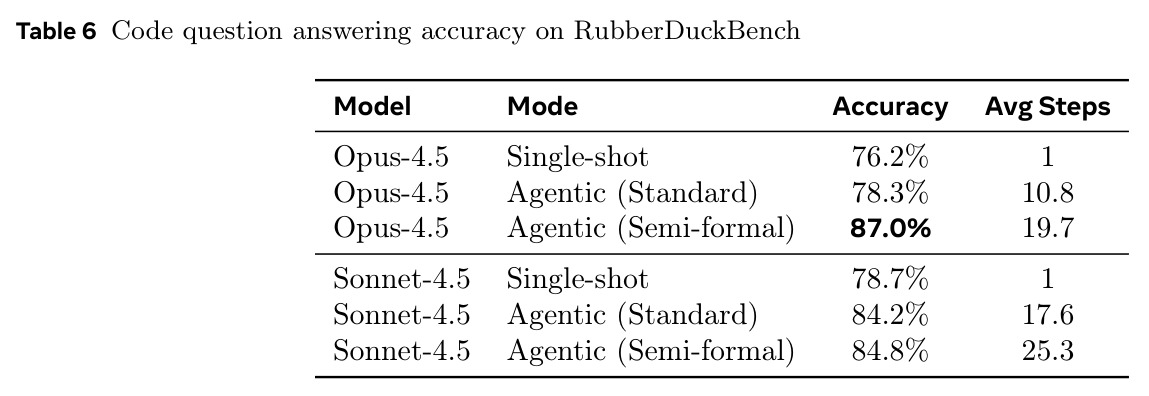 Code question answering accuracy on RubberDuckBench