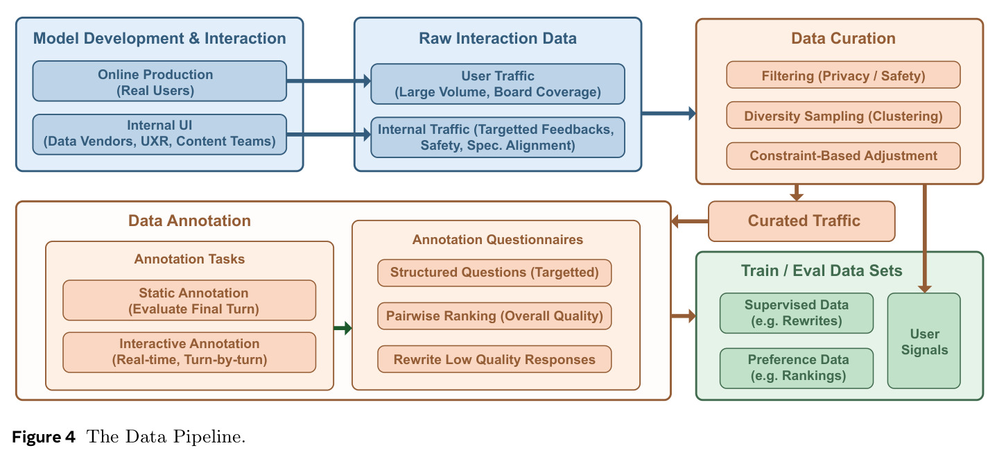 The Data Pipeline
