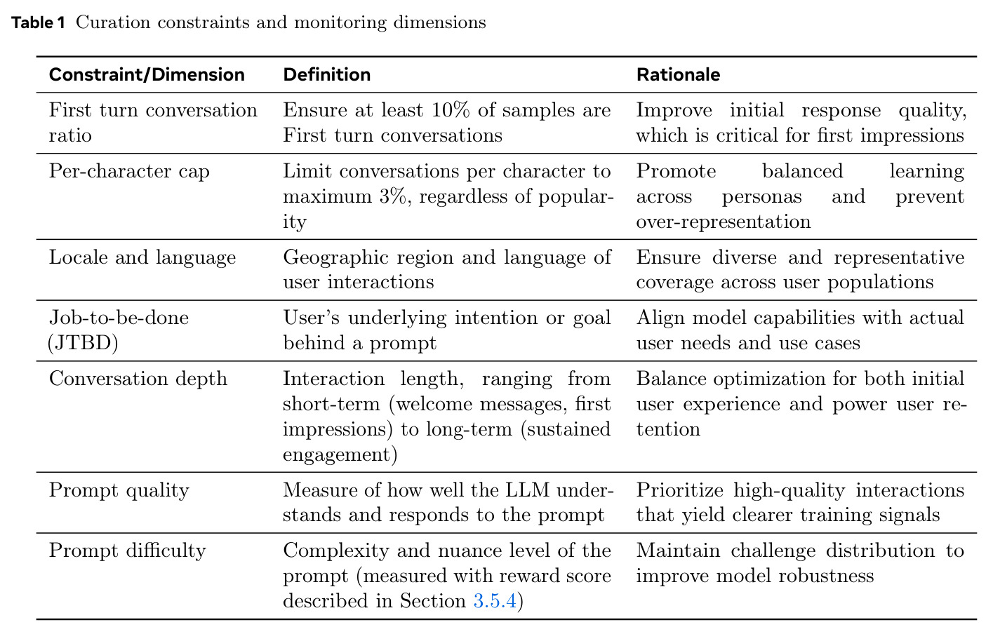 Curation constraints and monitoring dimensions