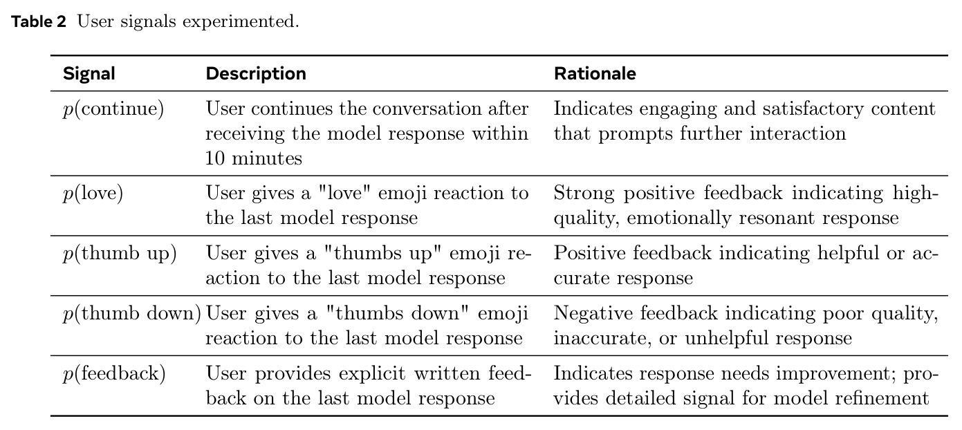 User signals experimented