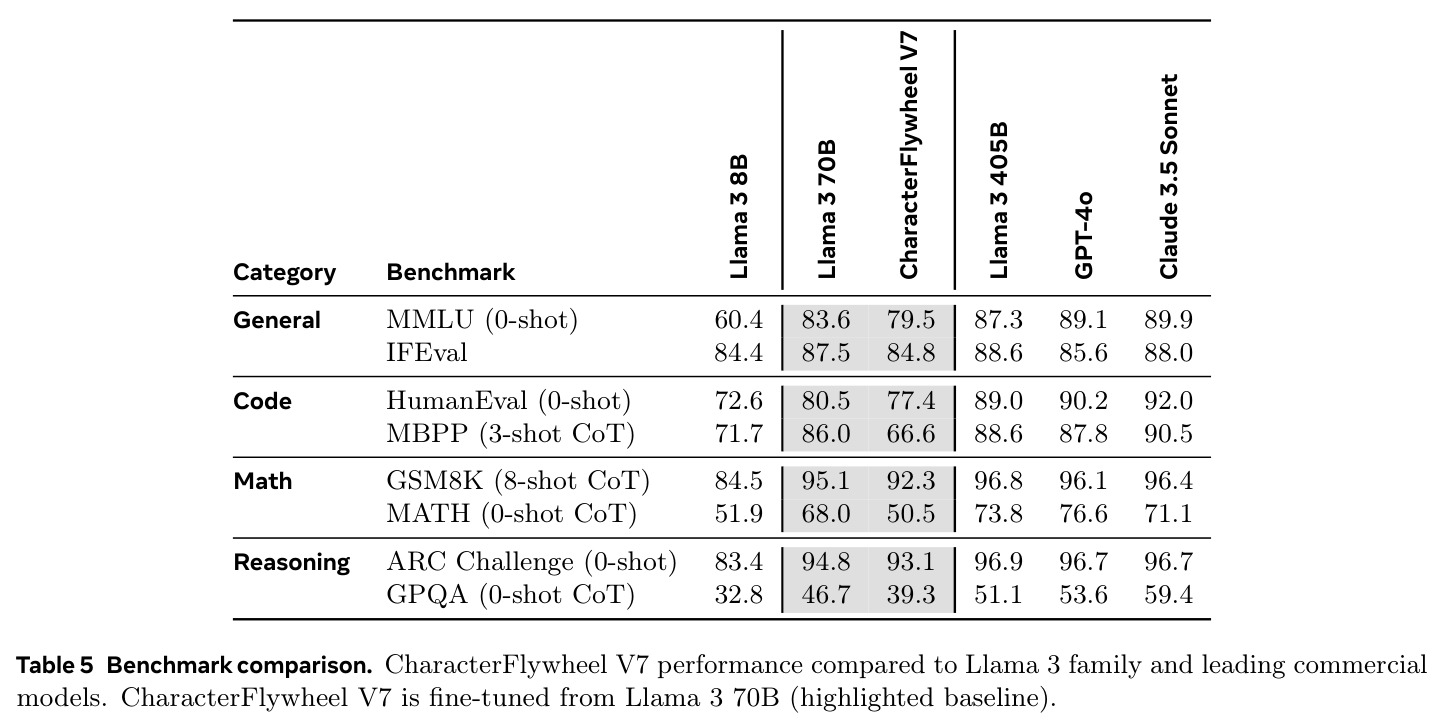 Benchmark comparison