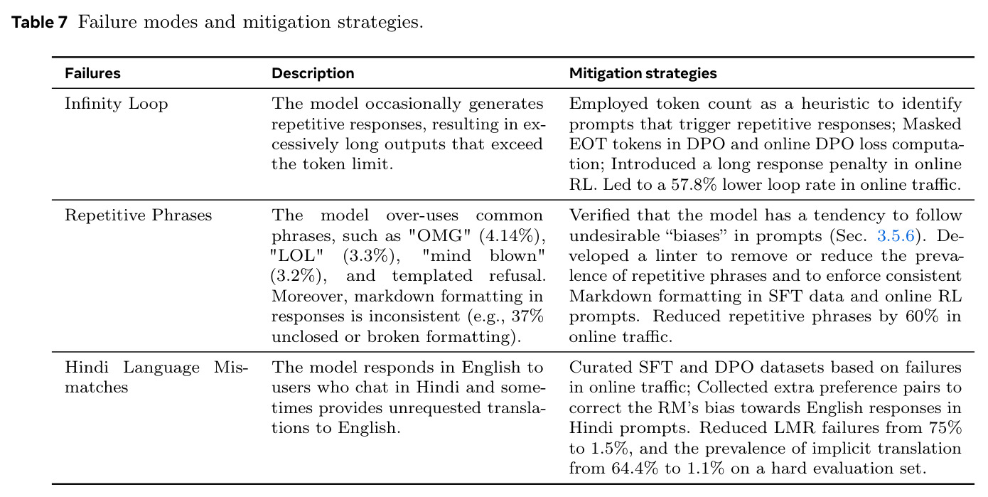 Failure modes and mitigation strategies