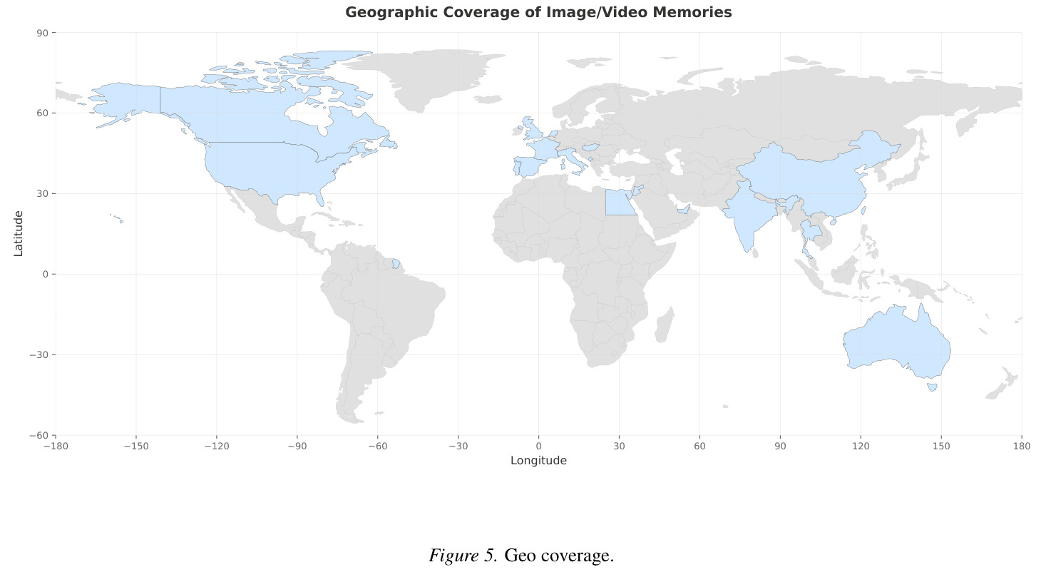 ATM (GPT-5-mini) vs retrieval top-K for the all-MiniLM-L6 text-embedding baseline.