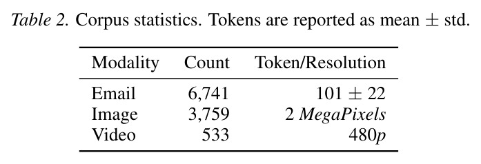Corpus statistics.