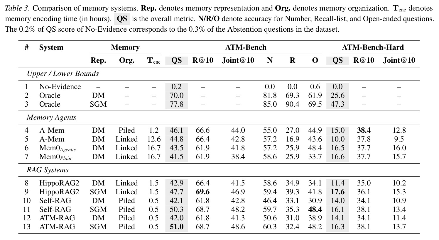 Comparison of memory systems.