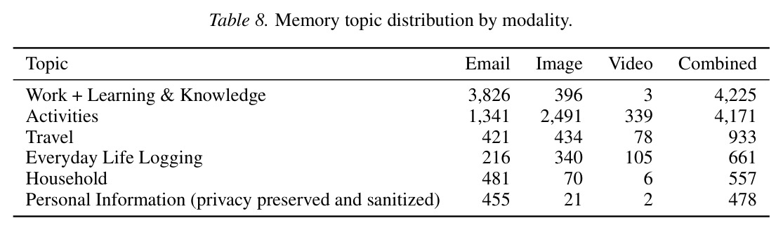 Semantic Classification.