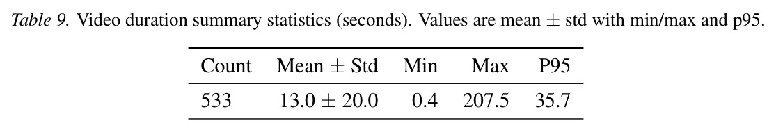 Memory topic distribution by modality.