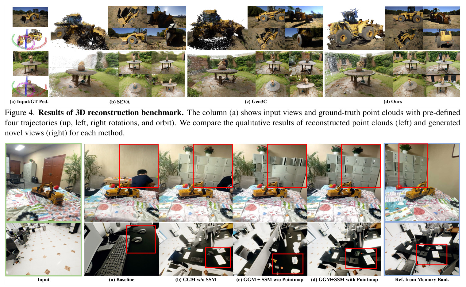 Results of 3D reconstruction benchmark