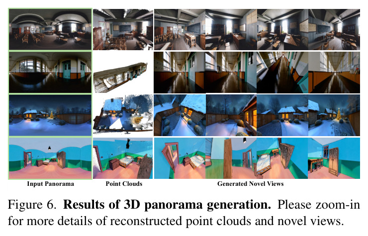 Ablation studies of memory components