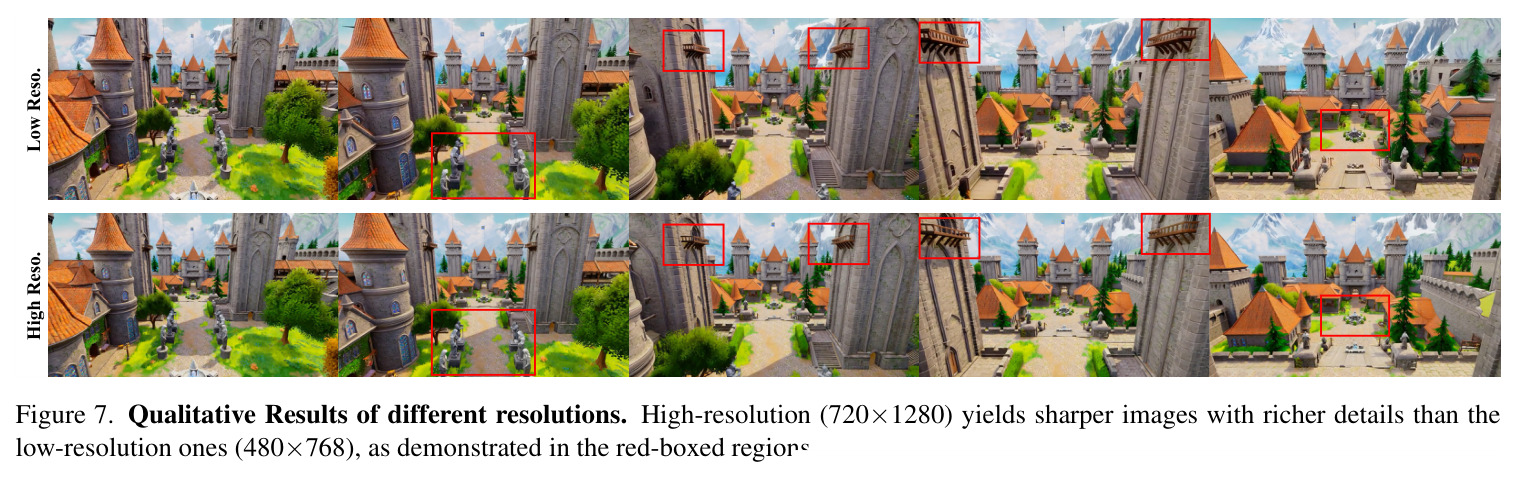 Results of 3D panorama generation