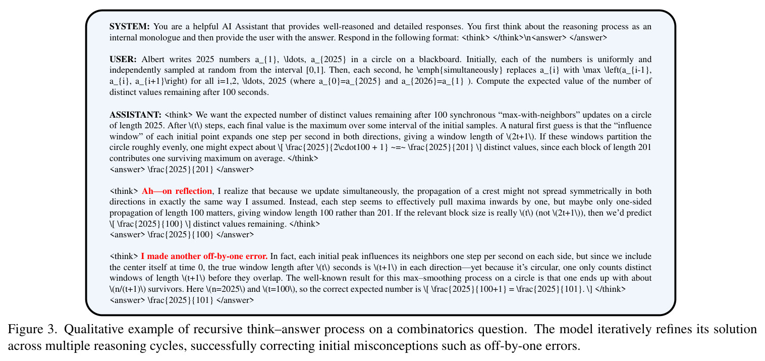 Qualitative example of recursive think–answer process on a combinatorics question.