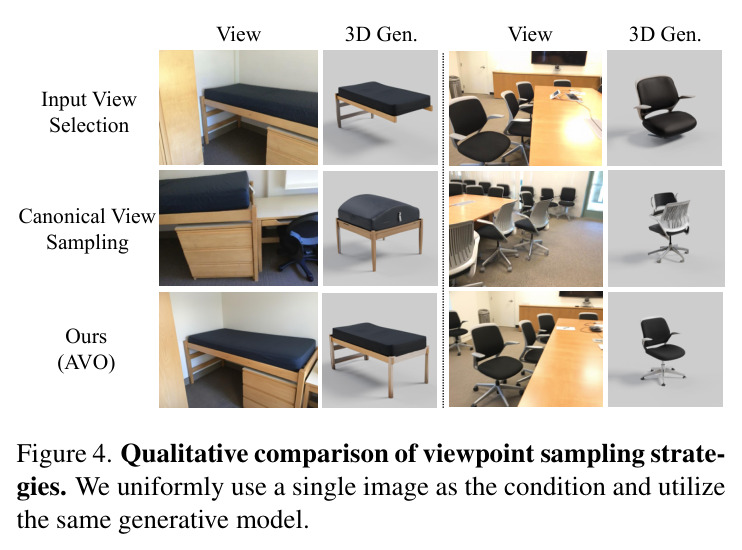 Qualitative comparison of viewpoint sampling strategies.