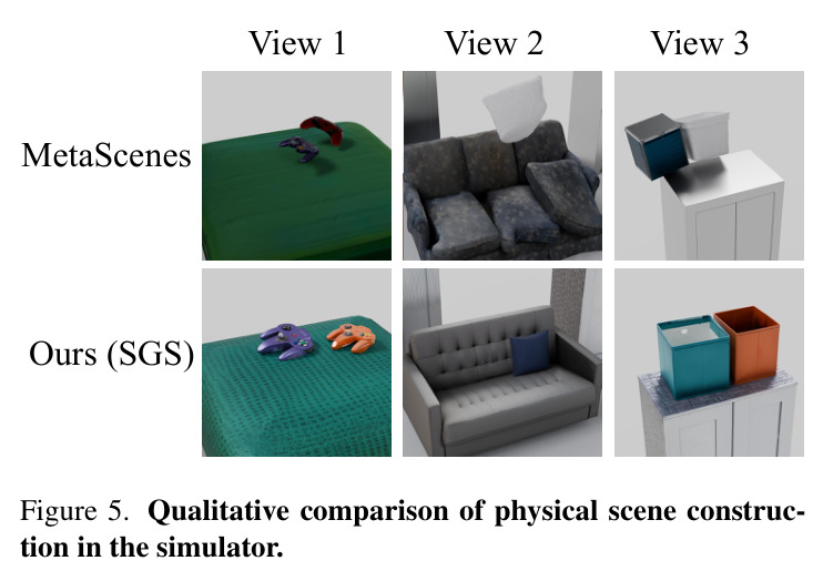 Qualitative comparison of physical scene construction in the simulator.
