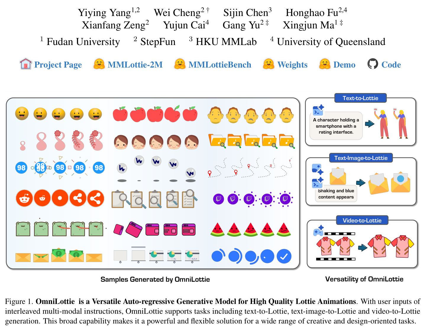 OmniLottie是一个多功能自回归生成模型，用于生成高质量Lottie动画。