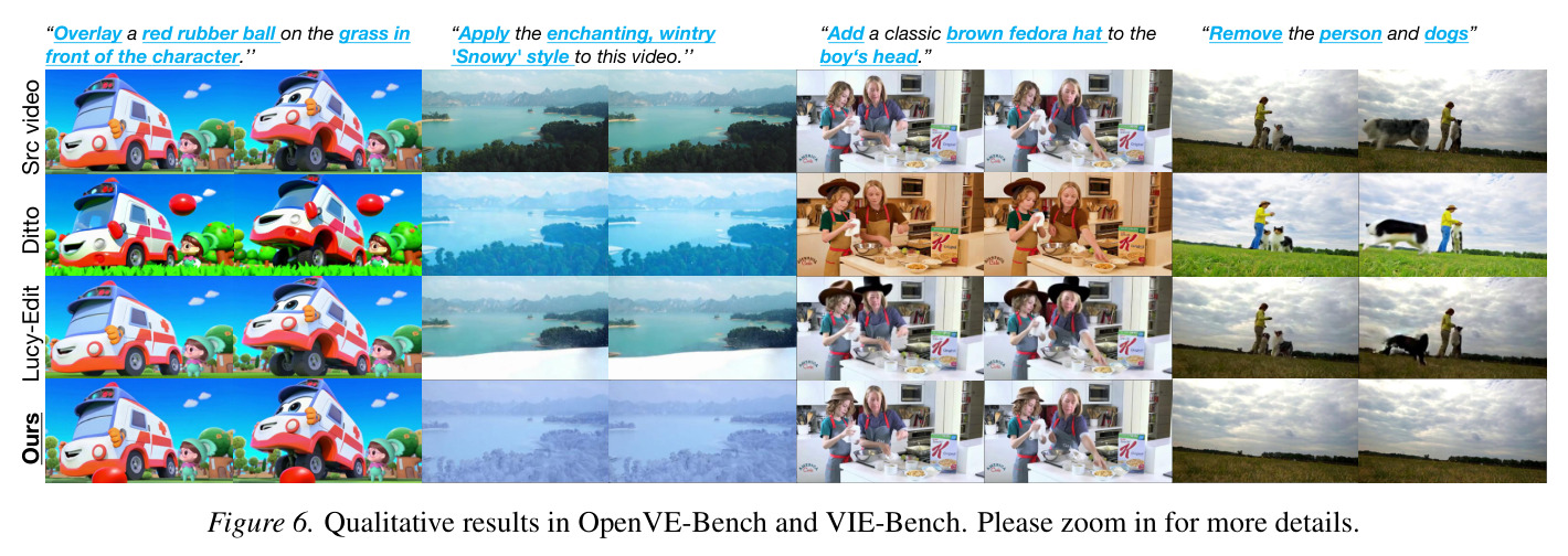OpenVE-Bench 和 VIE-Bench 上的定性比较