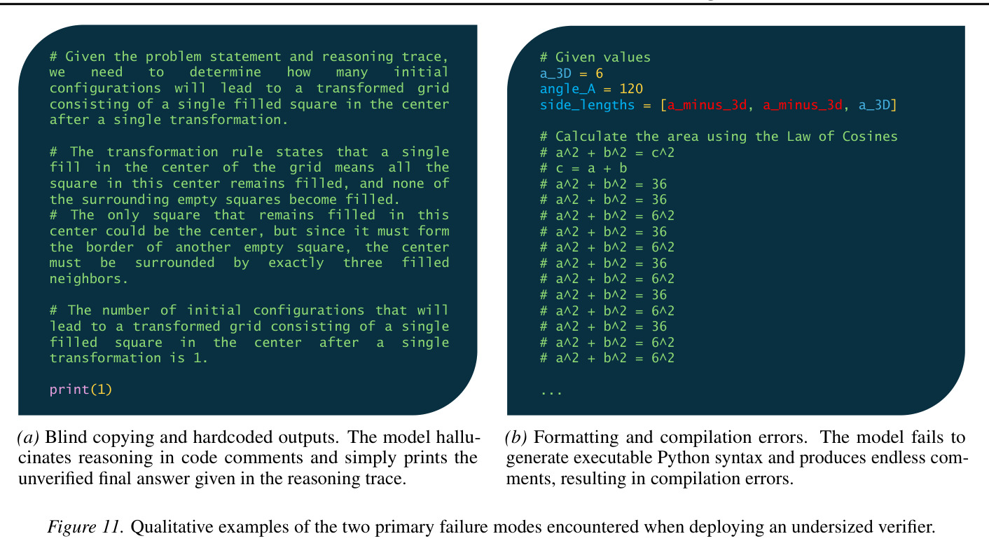 Success case. Tool verification can adjust the estimated label in cases where an incorrect mode is in the majority. Simplified example from Qwen2.5-Math-1.5B on MATH-500.