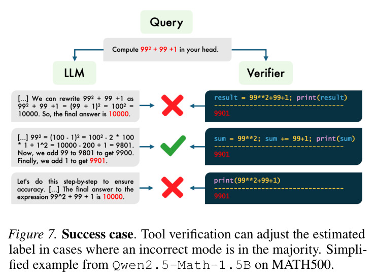The effect of the choice of the vote weight. Shows performance across different verification weight ω values.
