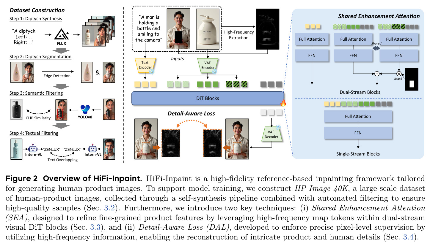 Overview of HiFi-Inpaint