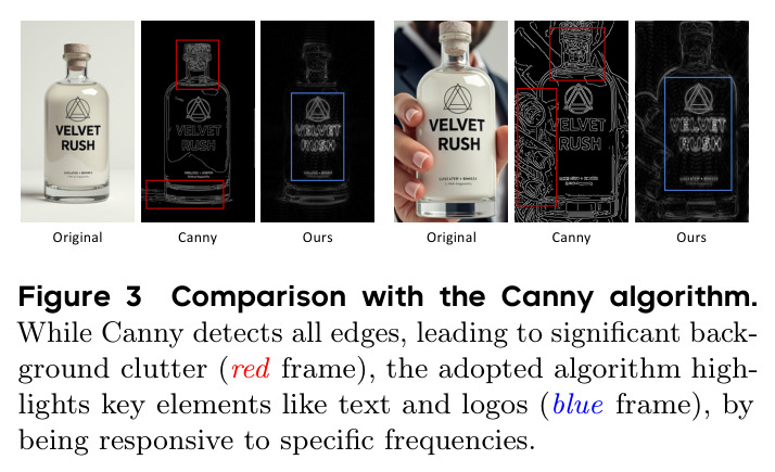 Comparison with the Canny algorithm