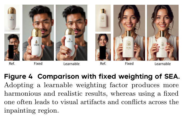 Comparison with fixed weighting of SEA