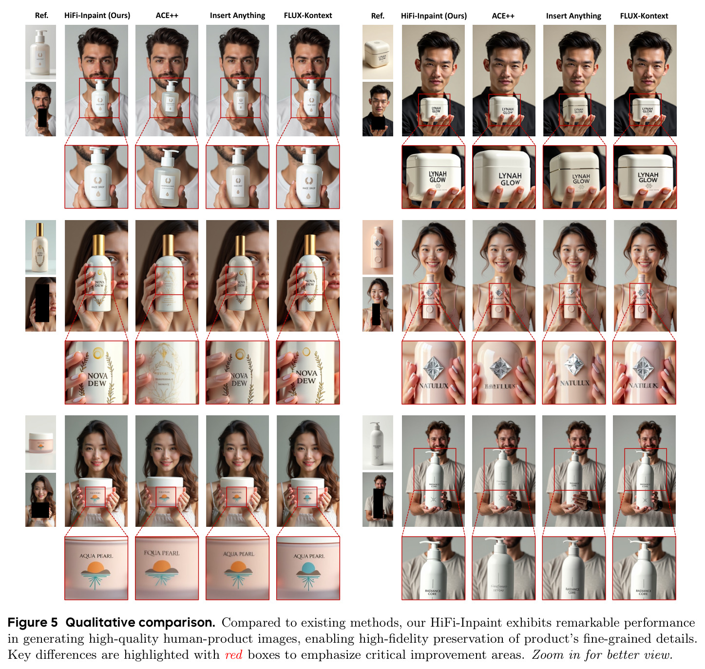 Qualitative comparison