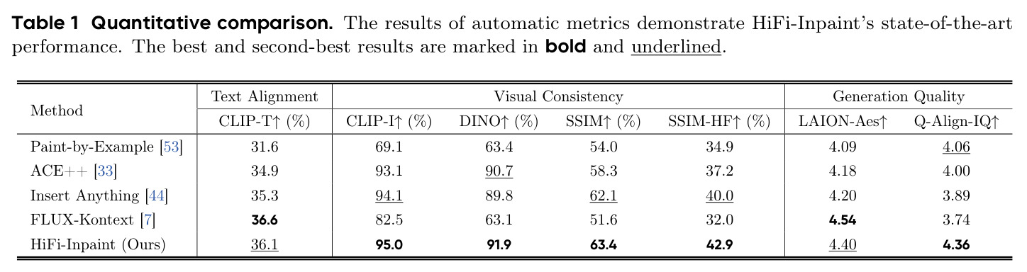 Quantitative comparison