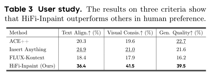 User study