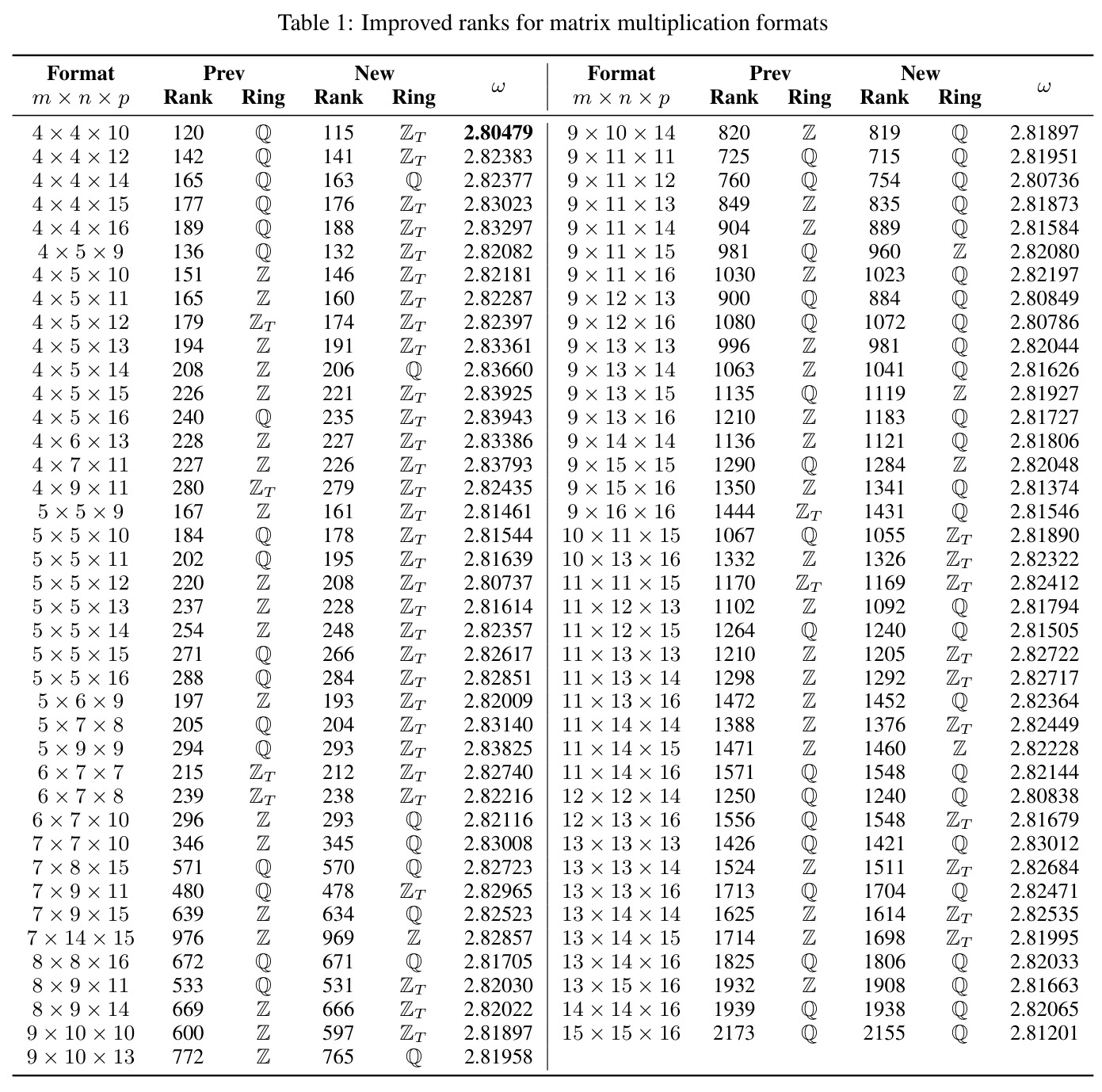Improved ranks for matrix multiplication formats