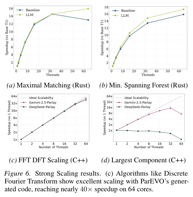 Semantic Alignment Example. The base model (top) fails to compile due to incorrect API usage and strict type definitions in the lambda. The fine-tuned model (bottom) correctly identifies sort_inplace and uses auto to handle the complex number types safely.