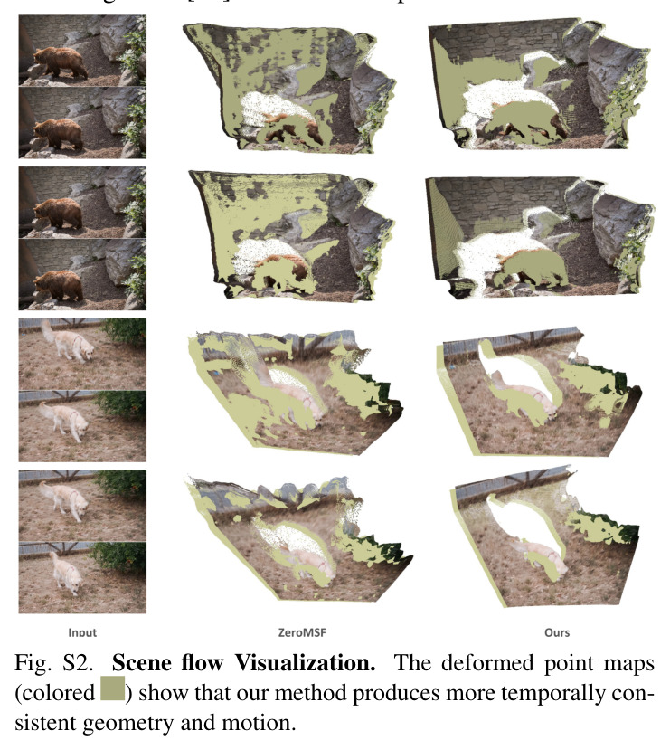 Overview. Given (a) the input video frames, Track4World first extracts (b) global scene representations (geometric embeddings, point clouds, and camera poses). (c) A sparse-to-dense scene flow decoder then predicts 2D-3D joint flows between arbitrary timesteps, which applies a novel 2D-to-3D correlation scheme to improve efficiency and allows 2D-3D joint supervision. (d) The pairwise flows are ultimately fused to establish holistic world-centric 3D tracking.