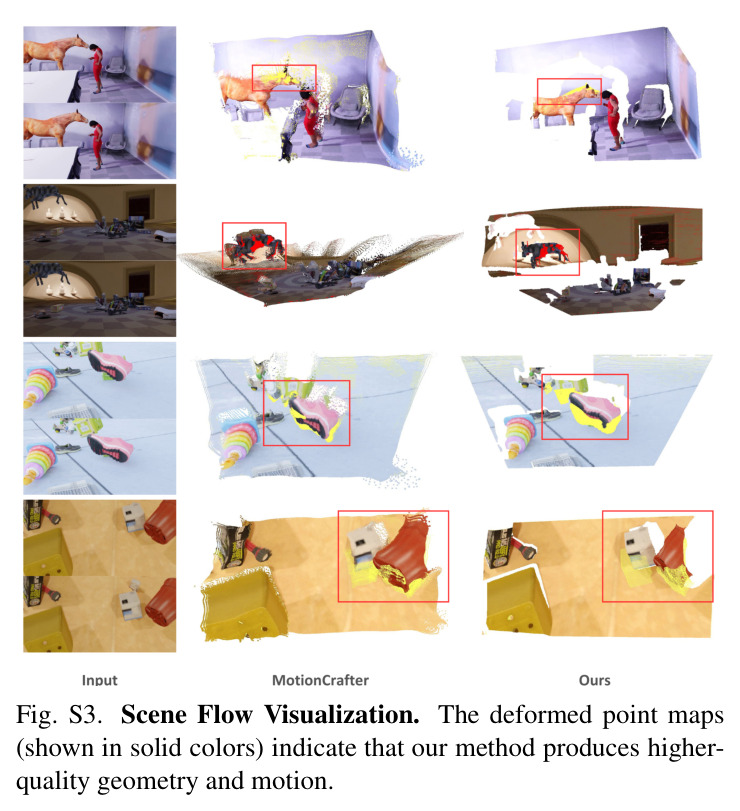 Comparison of correlation mechanisms. Prior methods rely on explicit k-nearest neighbor searches and cross-attention in 3D space, leading to high computational costs. In contrast, our proposed method anchors 3D updates directly to intermediate image-plane correlations. This design significantly improves computational efficiency and allows the 3D tracking module to be effectively boosted by abundant 2D training data.