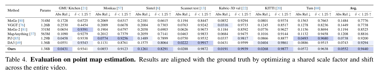 Ablation study on the scene flow decoder. The results are averaged over all datasets. Best and second best results are highlighted.