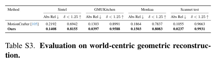 2D tracking estimation. We evaluate our model on three datasets: Kinetics [8], RoboTAP [75], and RGB-Stacking [42].