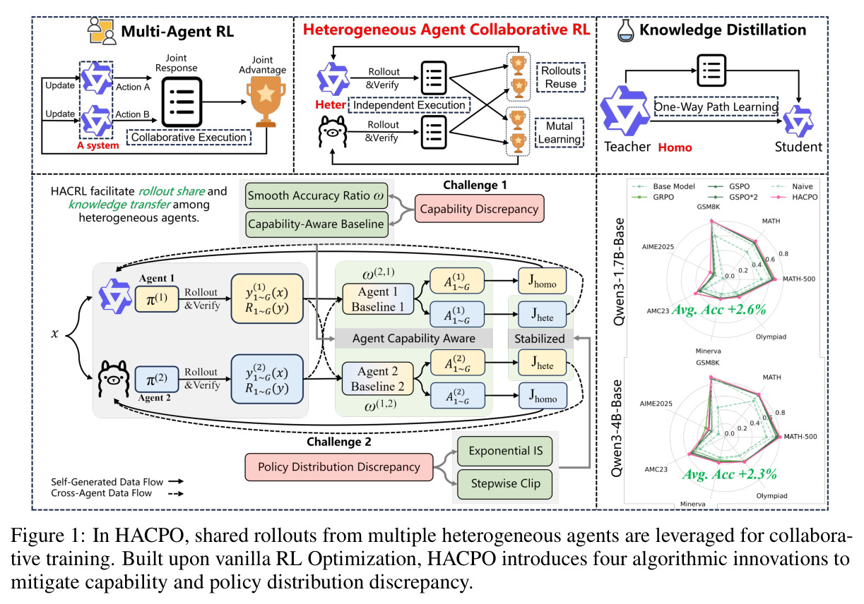 HACPO overview