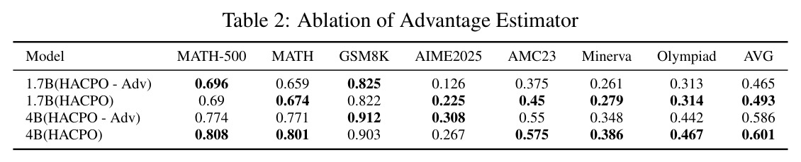 Ablation of Advantage Estimator