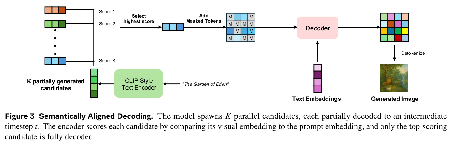 Semantically Aligned Decoding.