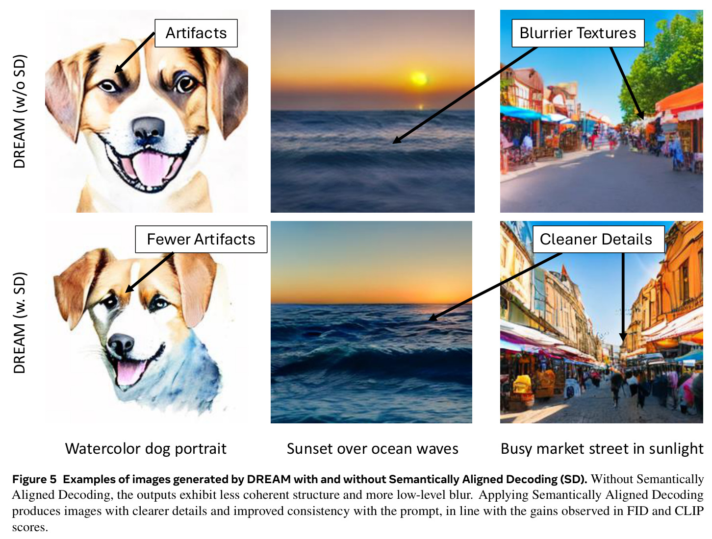 Examples of images generated by DREAM with and without Semantically Aligned Decoding (SD).