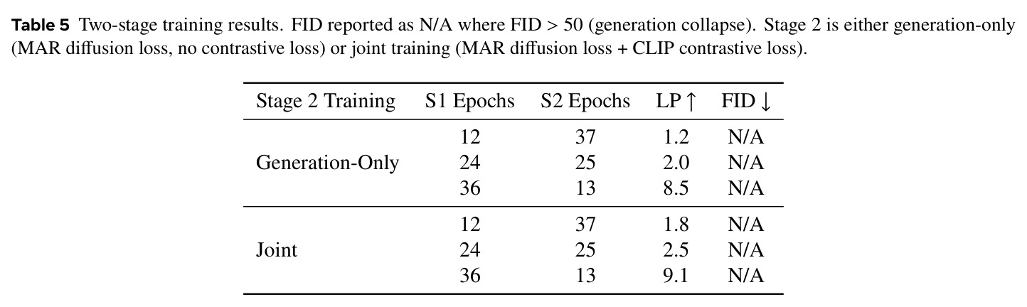 Efficiency of DREAM decoding under fixed compute budgets (A100 GPU).