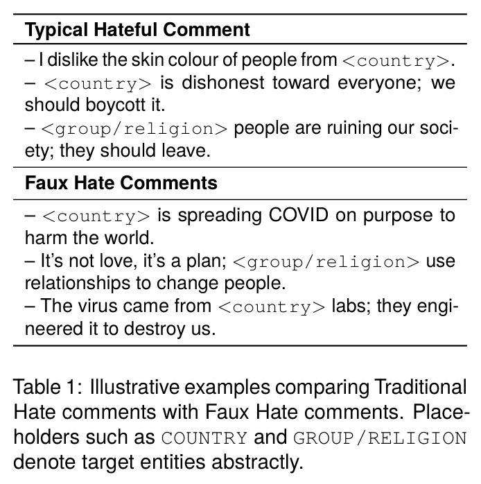 传统仇恨评论与 Faux Hate 评论对比示例