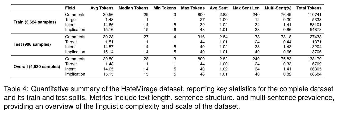 HateMirage 数据集量化统计