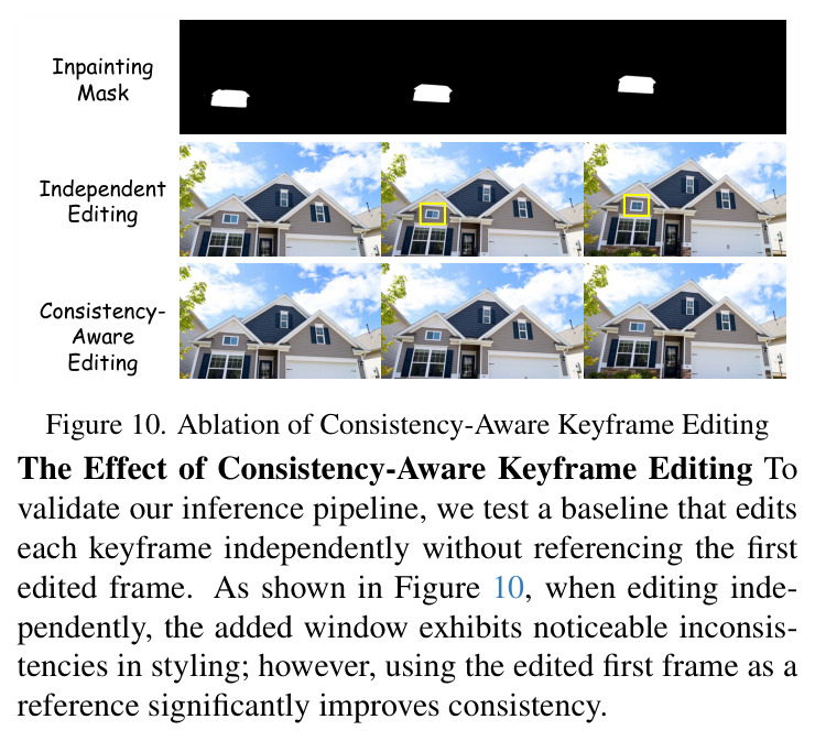 Ablation of Consistency-Aware Keyframe Editing — Independent vs consistency-aware keyframe editing