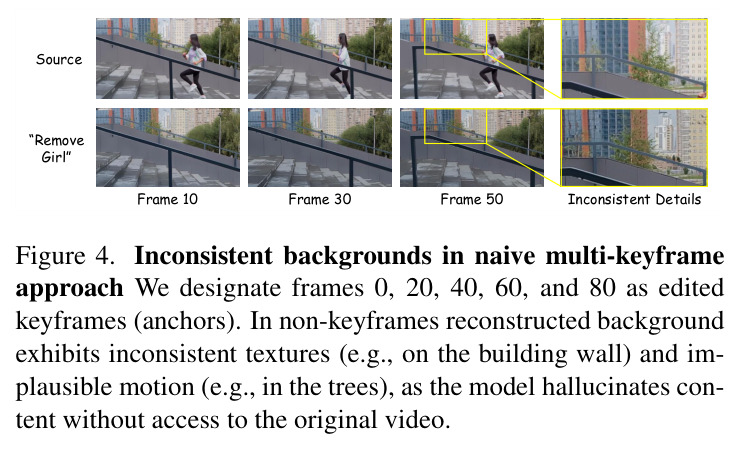 Inconsistent backgrounds in naive multi-keyframe approach