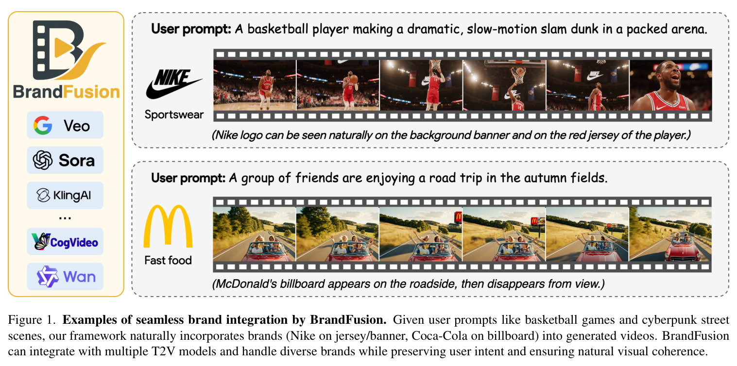 Examples of seamless brand integration by BrandFusion.