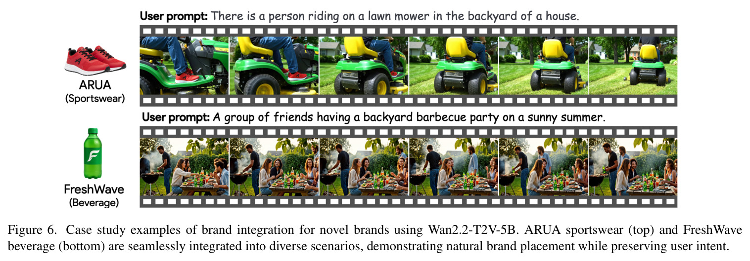 Case study examples of brand integration for novel brands using Wan2.2-T2V-5B.