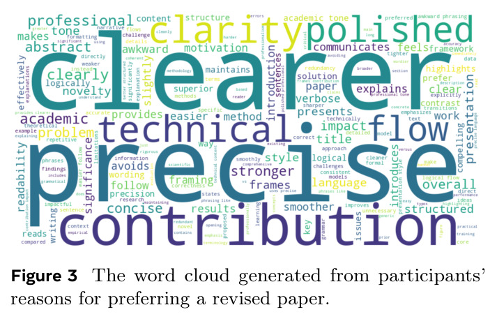 The word cloud generated from participants' reasons for preferring a revised paper.
