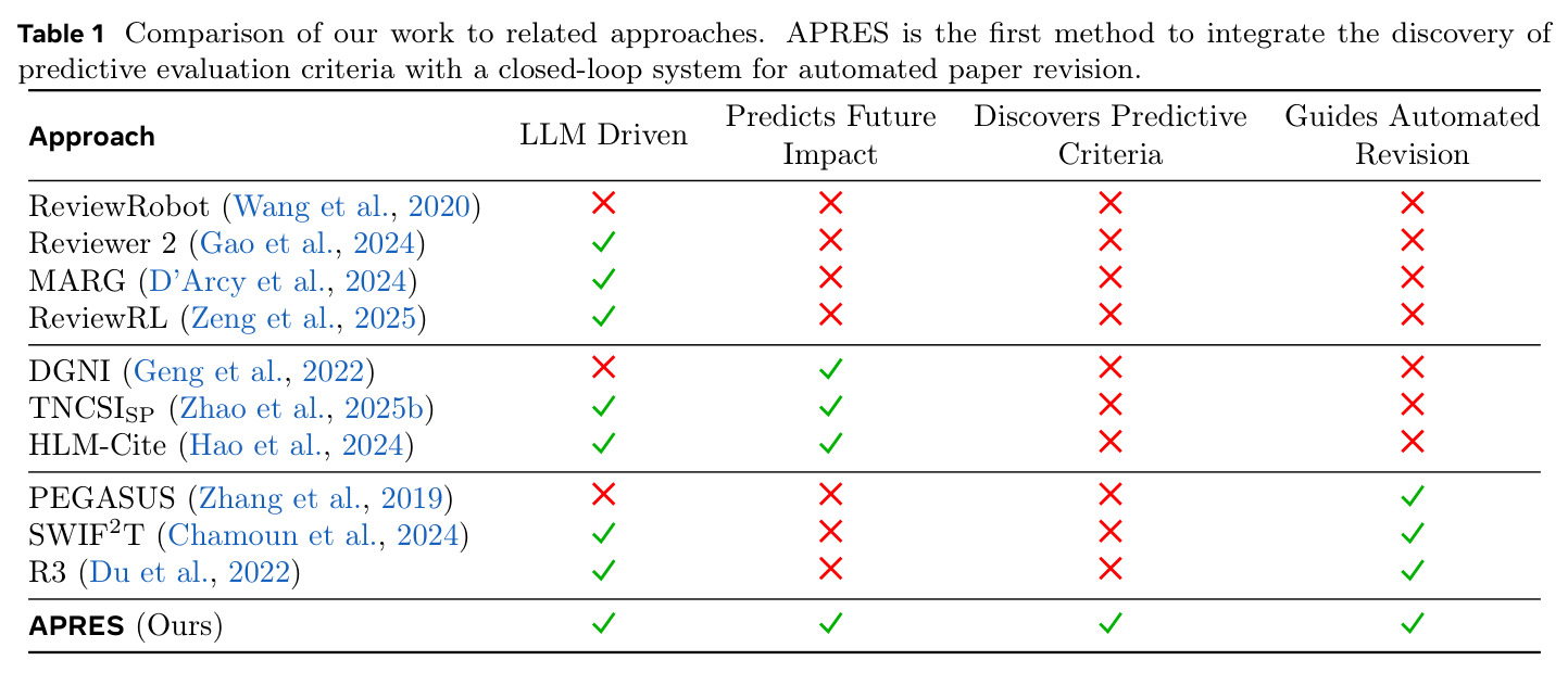 Comparison of our work to related approaches.